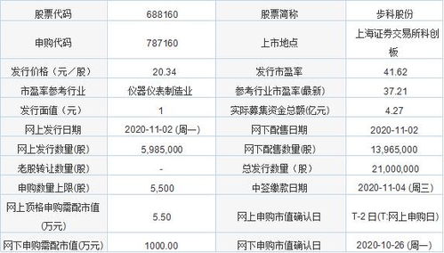 今日新股申購聚焦 金達萊與步科股份，軟件開發板塊迎來新機遇
