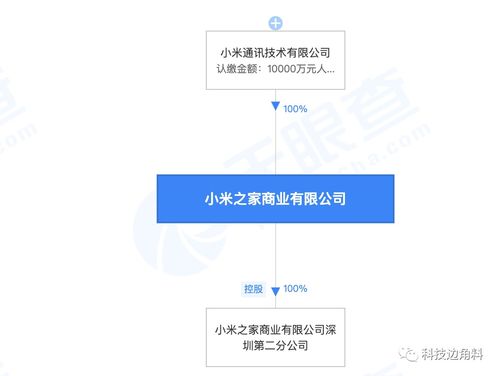 小米之家高層人事變動 王川卸任，盧偉冰接棒引領(lǐng)軟硬件融合新篇章